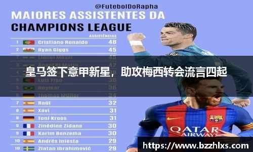 皇马签下意甲新星，助攻梅西转会流言四起